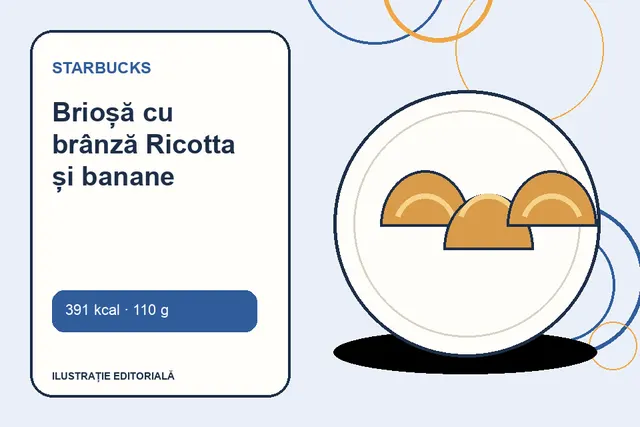 Brioșă cu brânză Ricotta și banane de la Starbucks — ilustrație editorială unică