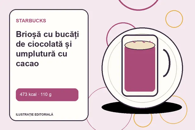 Brioșă cu bucăți de ciocolată și umplutură cu cacao de la Starbucks — ilustrație editorială unică