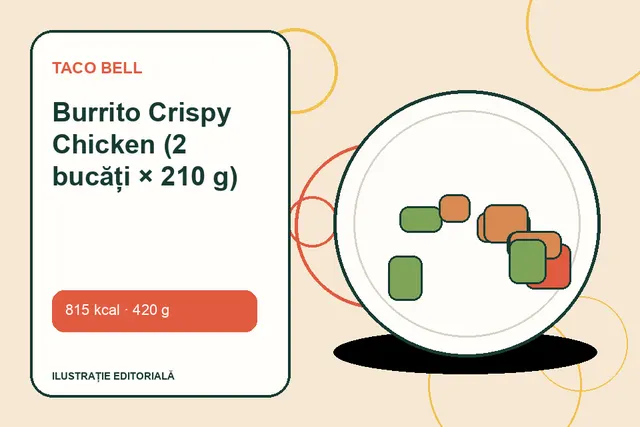 Burrito Crispy Chicken (2 bucăți × 210 g) de la Taco Bell — ilustrație editorială unică