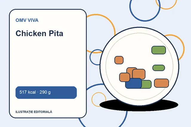 Chicken Pita de la OMV VIVA — ilustrație editorială unică