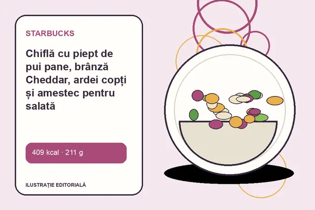 Chiflă cu piept de pui pane, brânză Cheddar, ardei copți și amestec pentru salată de la Starbucks — ilustrație editorială unică