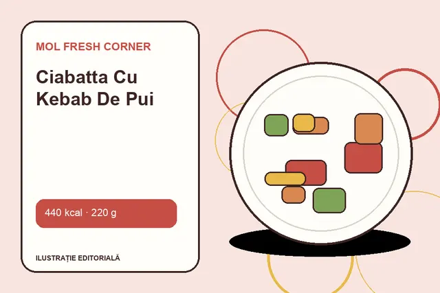 Ciabatta Cu Kebab De Pui de la MOL Fresh Corner — ilustrație editorială unică