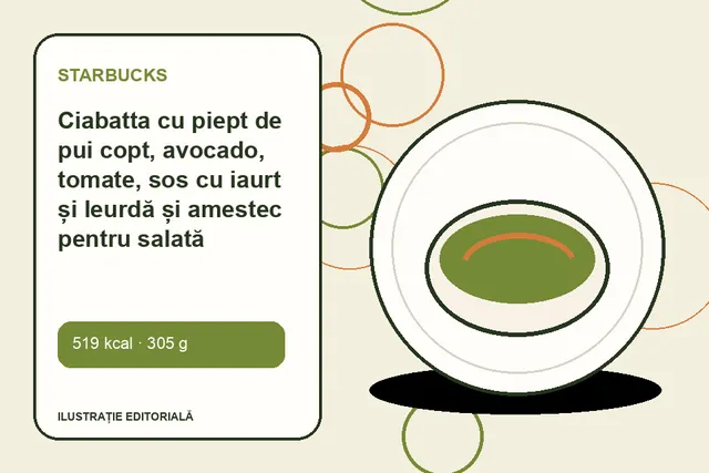 Ciabatta cu piept de pui copt, avocado, tomate, sos cu iaurt și leurdă și amestec pentru salată de la Starbucks — ilustrație editorială unică