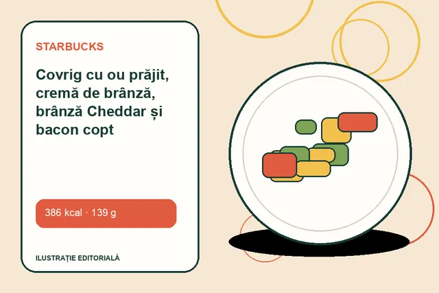 Covrig cu ou prăjit, cremă de brânză, brânză Cheddar și bacon copt de la Starbucks — ilustrație editorială unică