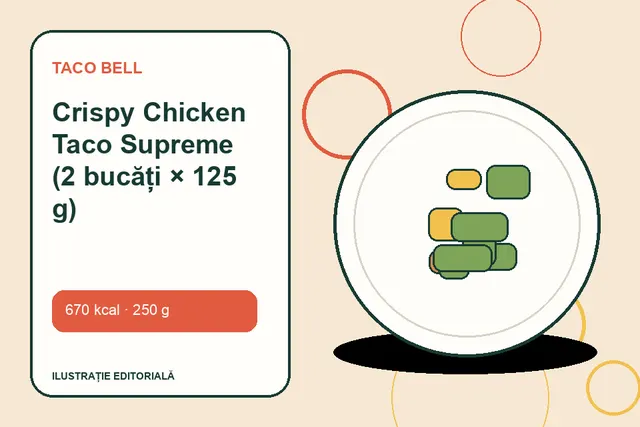 Crispy Chicken Taco Supreme (2 bucăți × 125 g) de la Taco Bell — ilustrație editorială unică