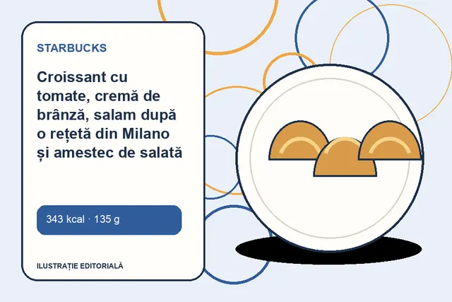 Croissant cu tomate, cremă de brânză, salam după o rețetă din Milano și amestec de salată de la Starbucks — ilustrație editorială unică
