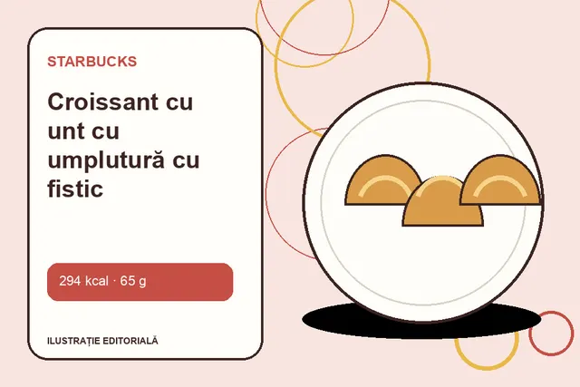 Croissant cu unt cu umplutură cu fistic de la Starbucks — ilustrație editorială unică