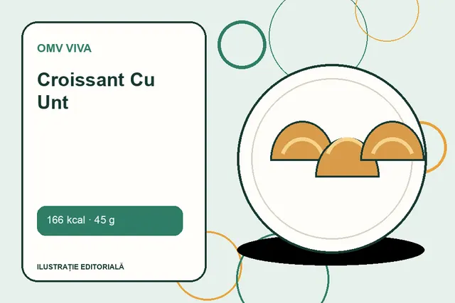 Croissant Cu Unt de la OMV VIVA — ilustrație editorială unică