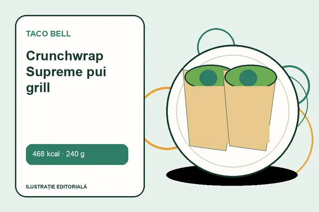 Crunchwrap Supreme pui grill de la Taco Bell — ilustrație editorială unică
