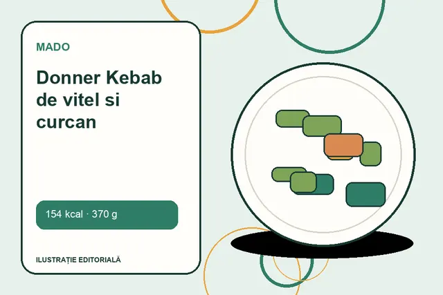 Donner Kebab de vitel si curcan de la MADO — ilustrație editorială unică
