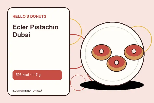 Ecler Pistachio Dubai de la Hello's Donuts — ilustrație editorială unică