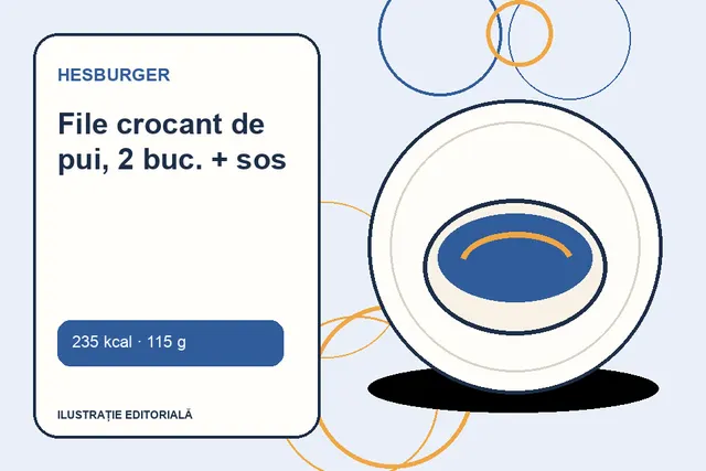 File crocant de pui, 2 buc. + sos de la Hesburger — ilustrație editorială unică