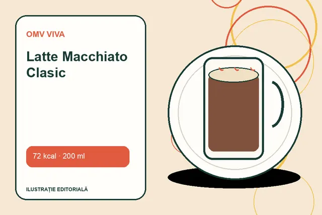 Latte Macchiato Clasic de la OMV VIVA — ilustrație editorială unică