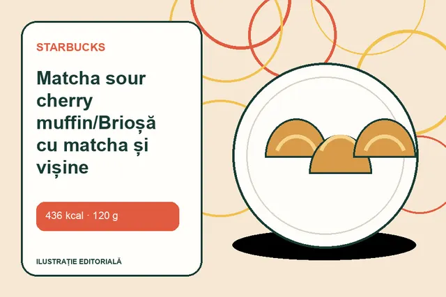 Matcha sour cherry muffin/Brioșă cu matcha și vișine de la Starbucks — ilustrație editorială unică