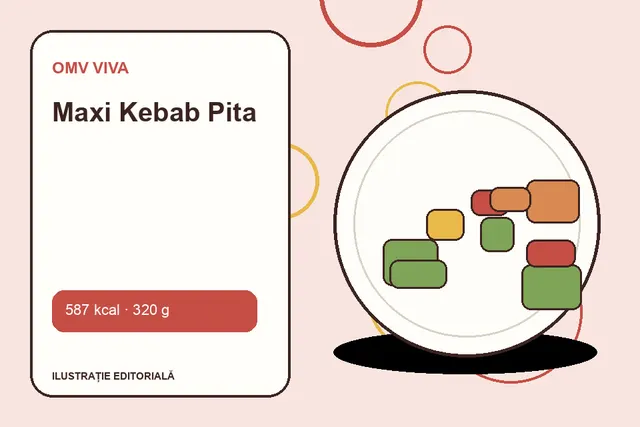 Maxi Kebab Pita de la OMV VIVA — ilustrație editorială unică