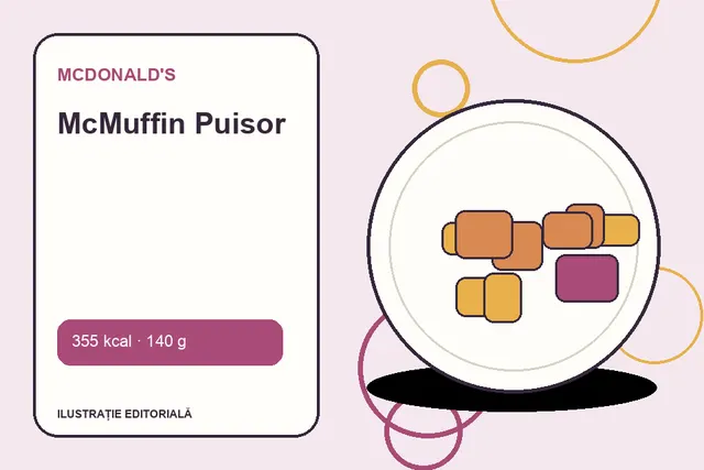 McMuffin Puisor de la McDonald's — ilustrație editorială unică