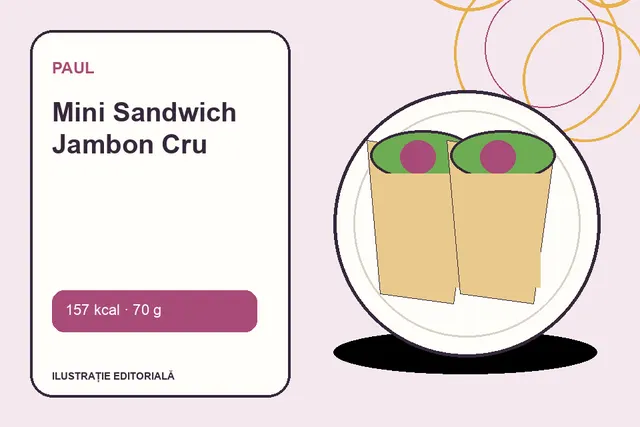 Mini Sandwich Jambon Cru de la Paul — ilustrație editorială unică