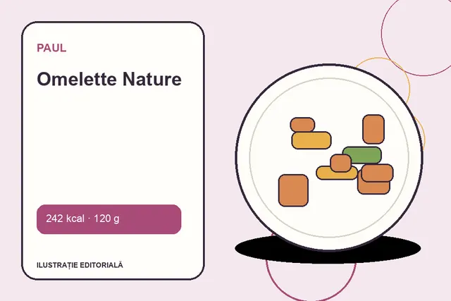 Omelette Nature de la Paul — ilustrație editorială unică