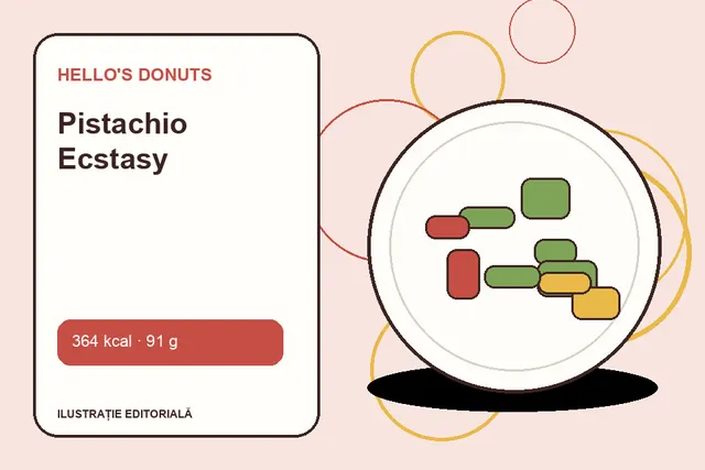 Pistachio Ecstasy de la Hello's Donuts — ilustrație editorială unică