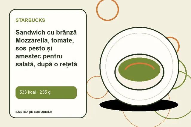 Sandwich cu brânză Mozzarella, tomate, sos pesto și amestec pentru salată, după o rețetă din Capri de la Starbucks — ilustrație editorială unică